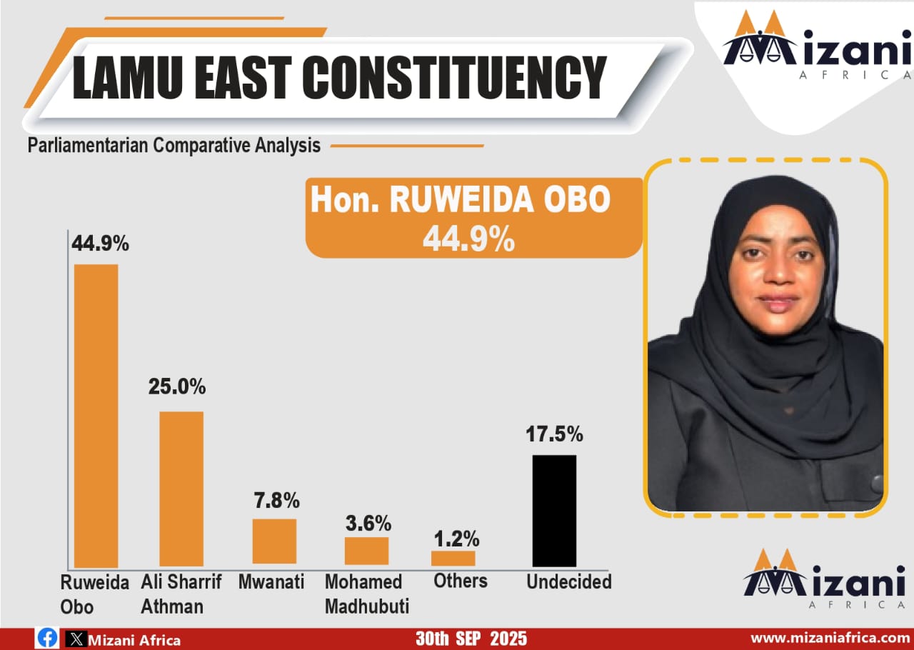 Lamu East MP Ruweida Obbo Earns 66.6% Approval Rating, Honored for Anti-Drug Campaigns
